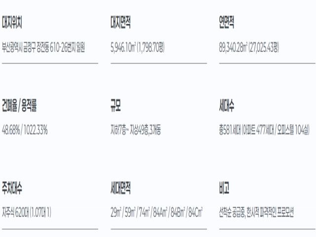 장전 두산위브 사업개요